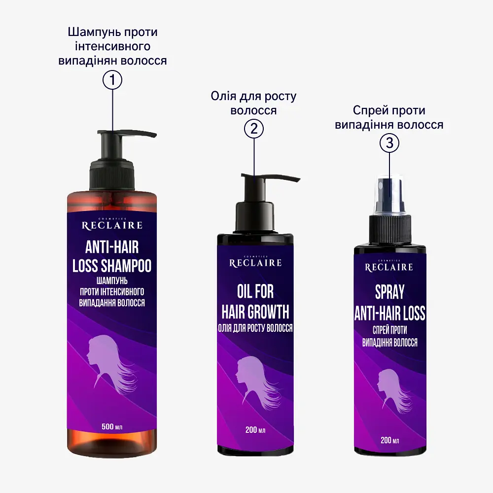 Профессиональный набор от выпадения волос Активатор роста Reclaire cosmetics - фото 6