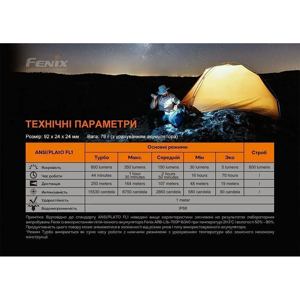 Ліхтарик Fenix PD25R (PD25RSTBK) [140096] - фото 8