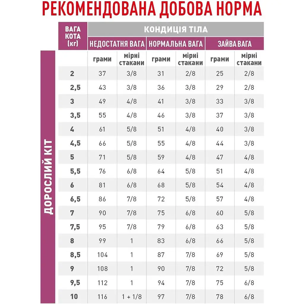 Корм для котів Royal Canin Renal Select при нирковій недостатності 2 кг (41600209) - фото 2