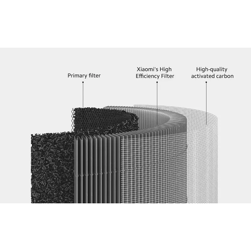 Фильтр для очистителя воздуха SmartMi Air Purifier 4 M16R-FLP-GL комбинированный - фото 3