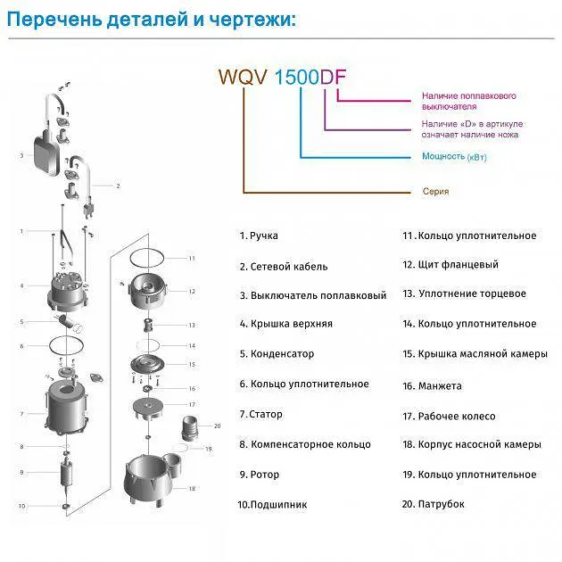 Насос дренажно-фекальний Zegor WQV1500DF 1,5 кВт кабель 5 м з ножем 30412 - фото 3