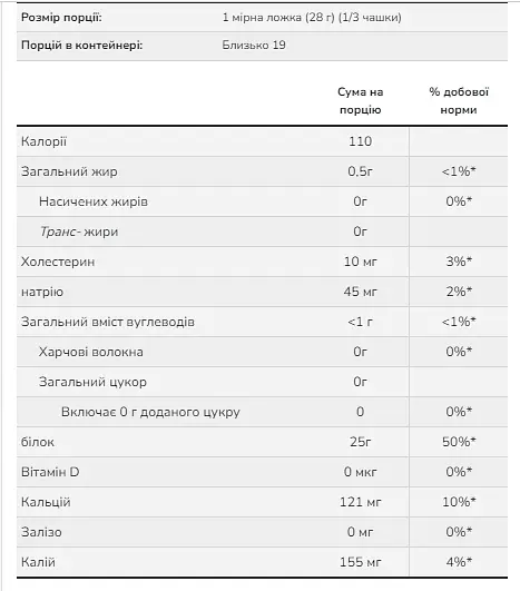 Ізолят сироваткового протеїну Whey Protein Isolate — 544 г Pure - фото 2