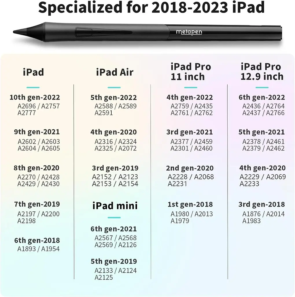 Стилус Metapen D1 iPad Pencil для Apple iPad 10/9, ергономічна ручка та керування додатками, для iPad Air 5/4/3, iPad Pro - фото 5