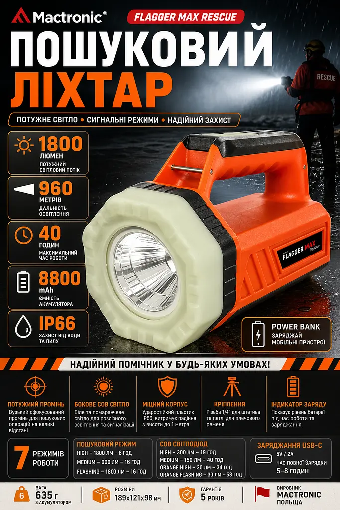 Ліхтар пошуковий Mactronic Flagger Max Rescue 1800 Lm 8800 mAh USB-C Red - фото 3