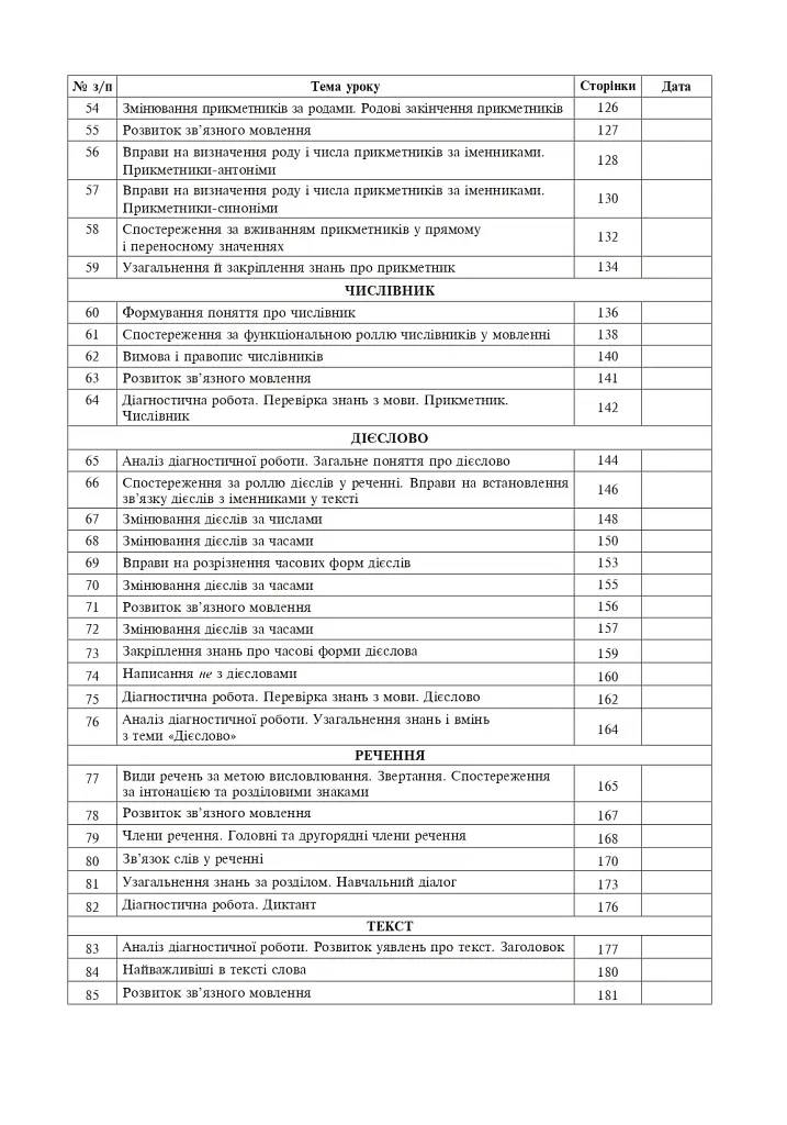 Українська мова. 3 клас. Конспекти уроків (до підручника Варзацької, Трохименко) - фото 4
