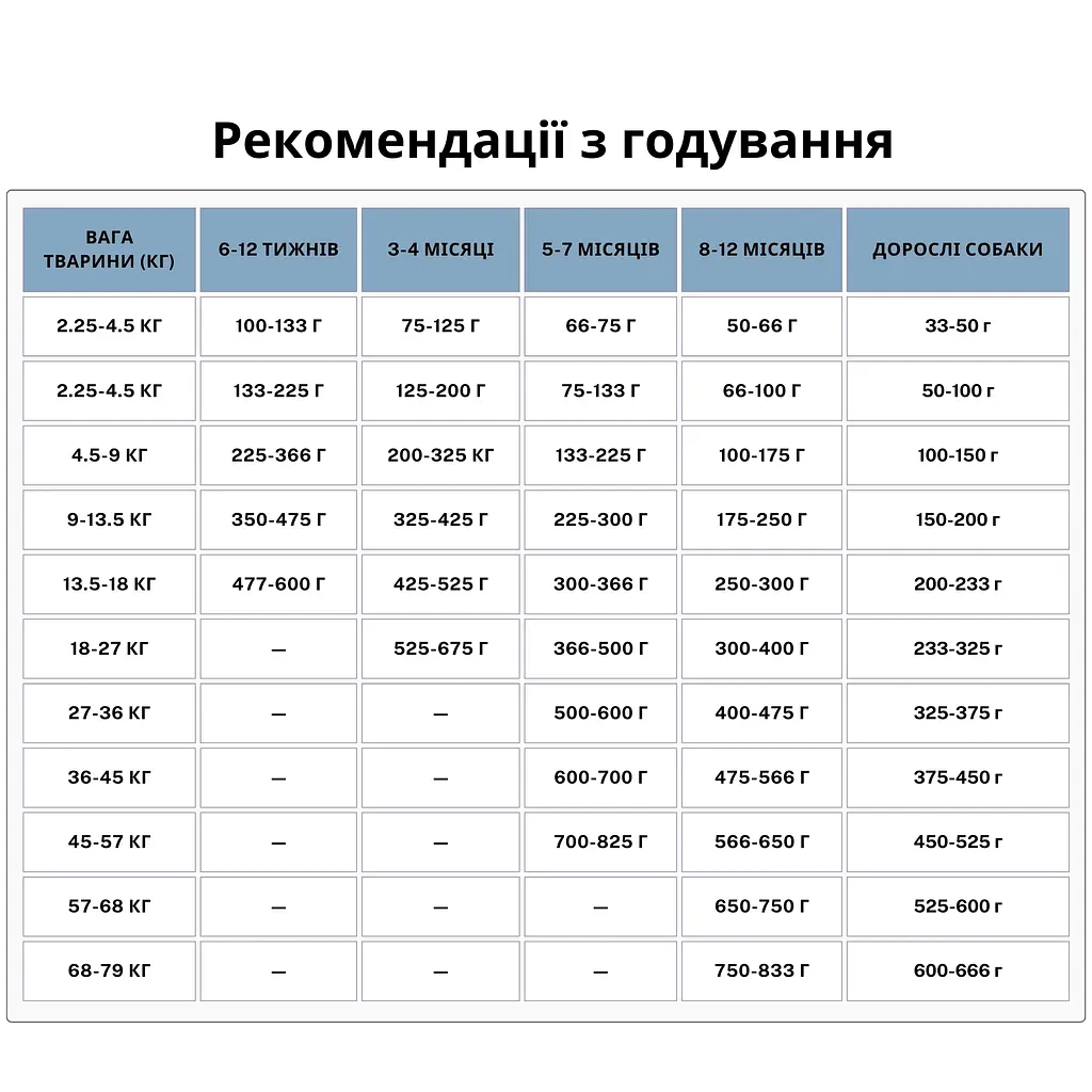 Сухий корм для цуценят Taste of the Wild High Pacific Stream Puppy Formula з копченим лососем 12.2 кг 9757-HT60 - фото 3