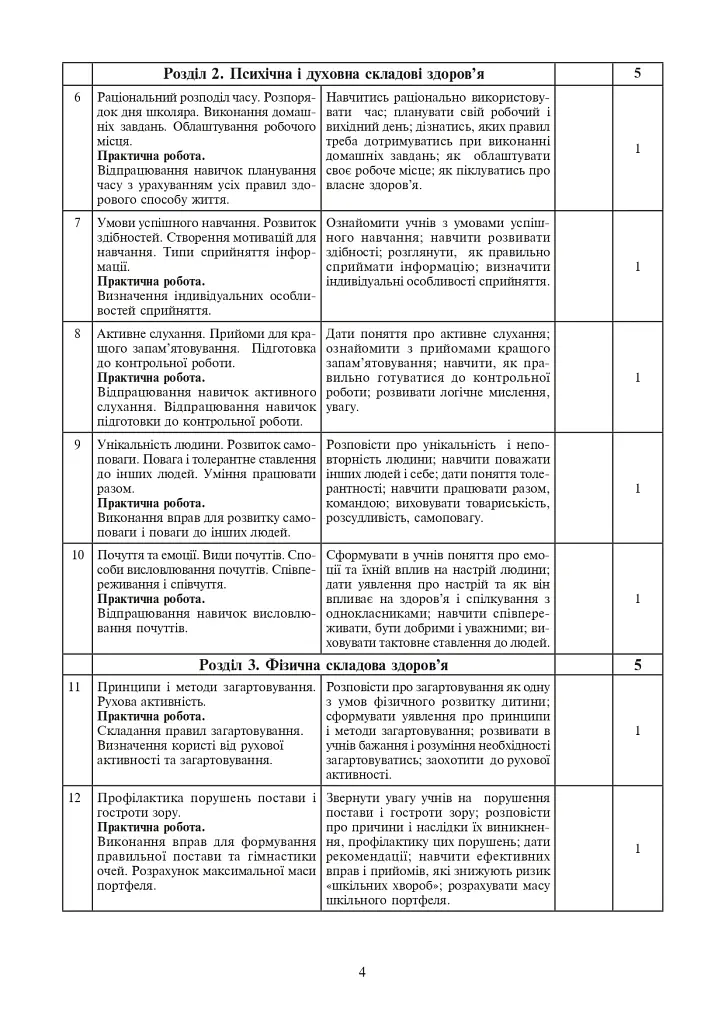Уроки по основам здоровья. 5 класс (к учебнику Бойченко Т.Е. и др.) - фото 3