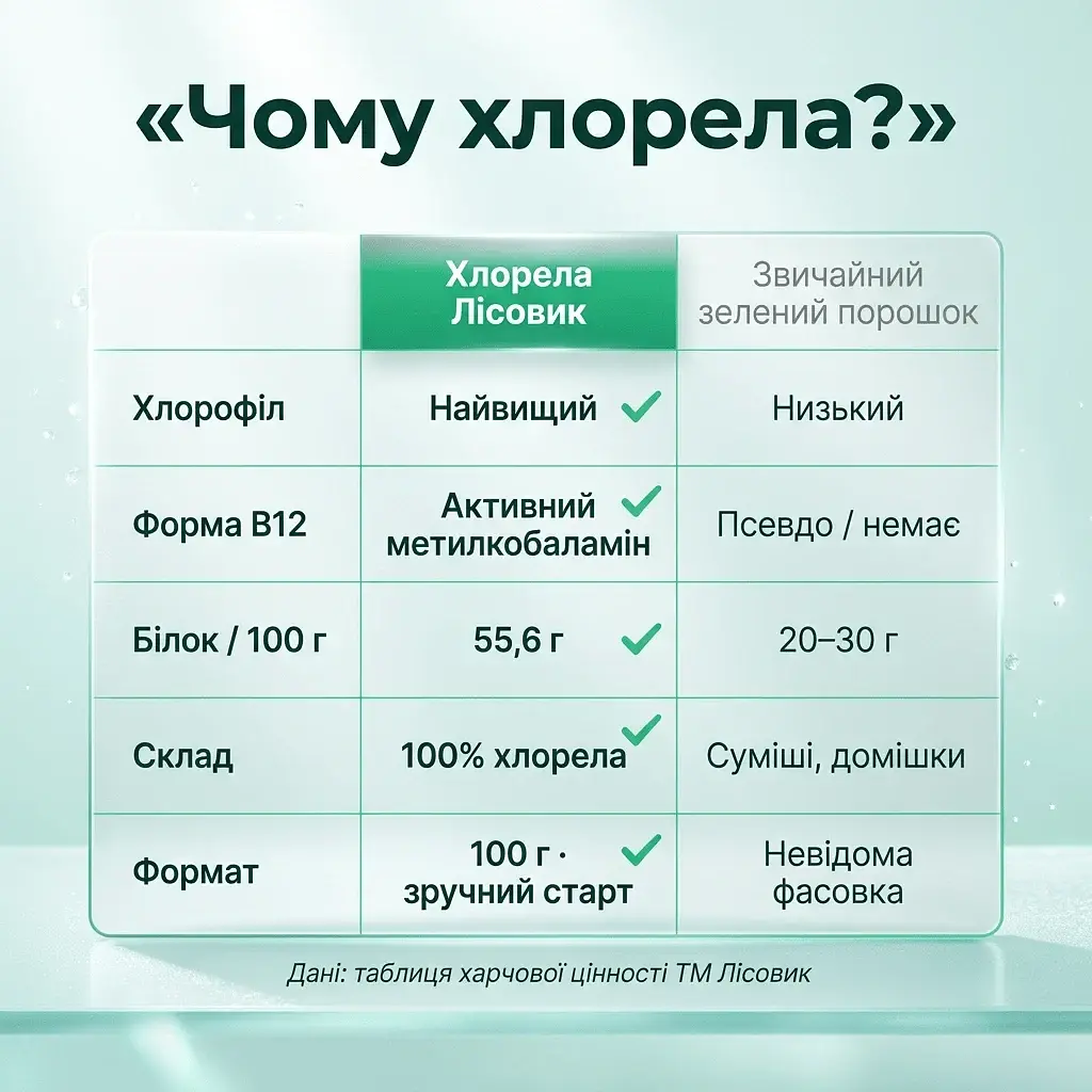 Хлорела у порошку 100 г - фото 6