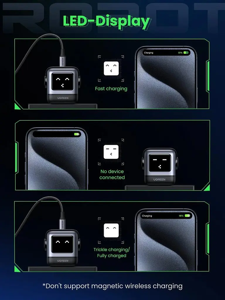 Зарядное устройство для устройства Ugreen CD361 Nexode Robot GaN Tech USB-A + 2*USB-C 65 W (UGR-25685B) - фото 7