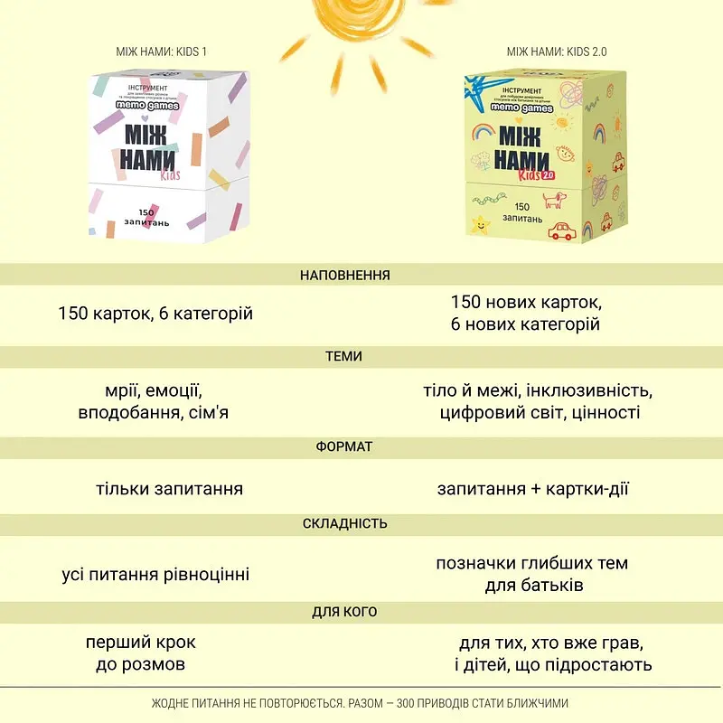 Карткова гра "Між нами: Kids 2.0" 0043MG, українською мовою - фото 5