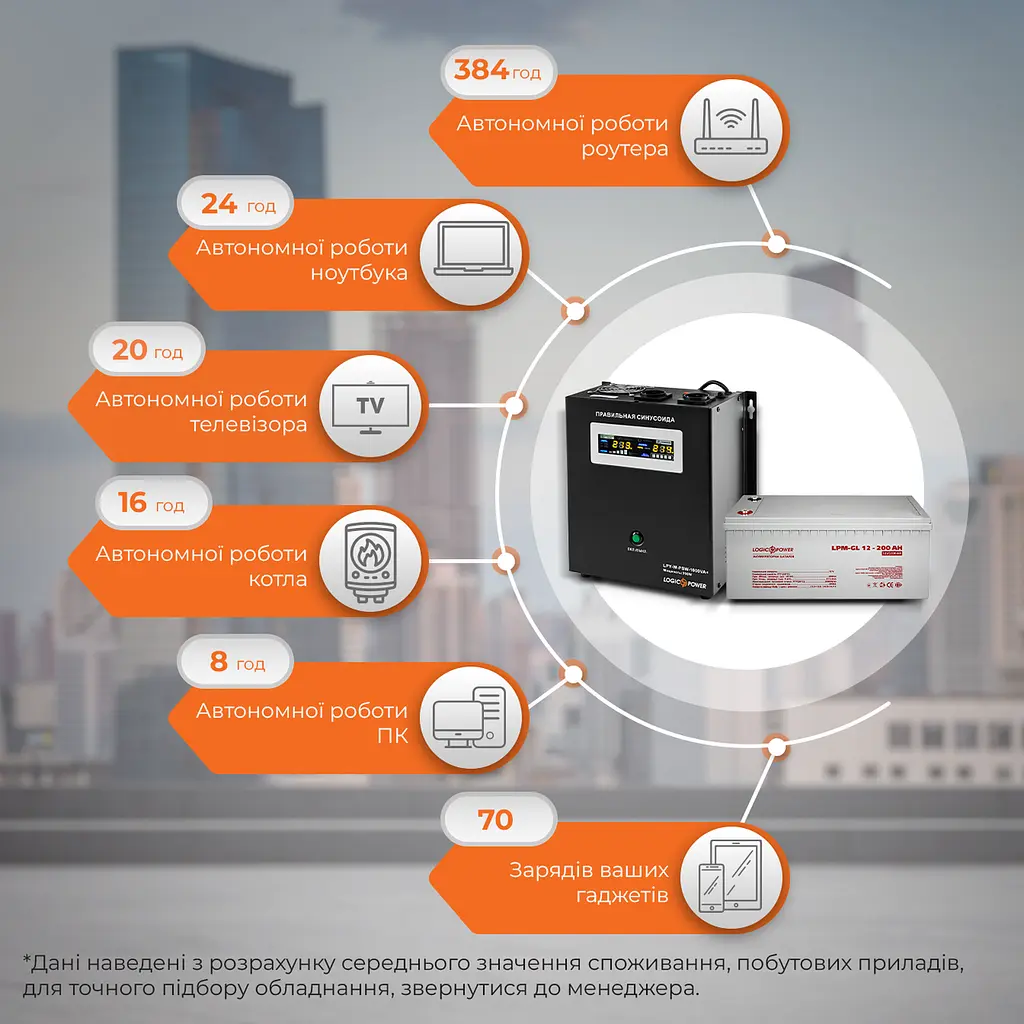 Комплект резервного питания для котла и теплого пола LP (LogicPower) ИБП + гелевая батарея (UPS W1000VA + АКБ GL 2400W) - фото 2
