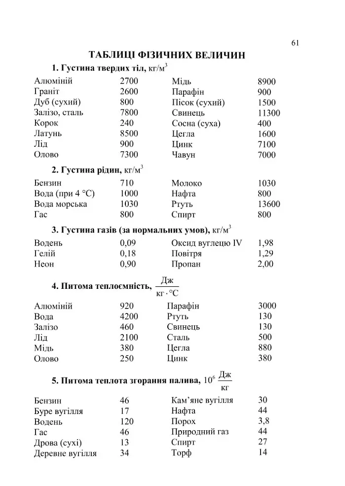 Фізичний тренажер. Запитання, відповіді, зразки розв'язання задач. 8 клас - Ольга Федчишин - фото 5