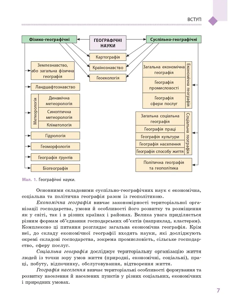 Географія. Підручник. Рівень стандарту. 11 клас - Галина Довгань - фото 8
