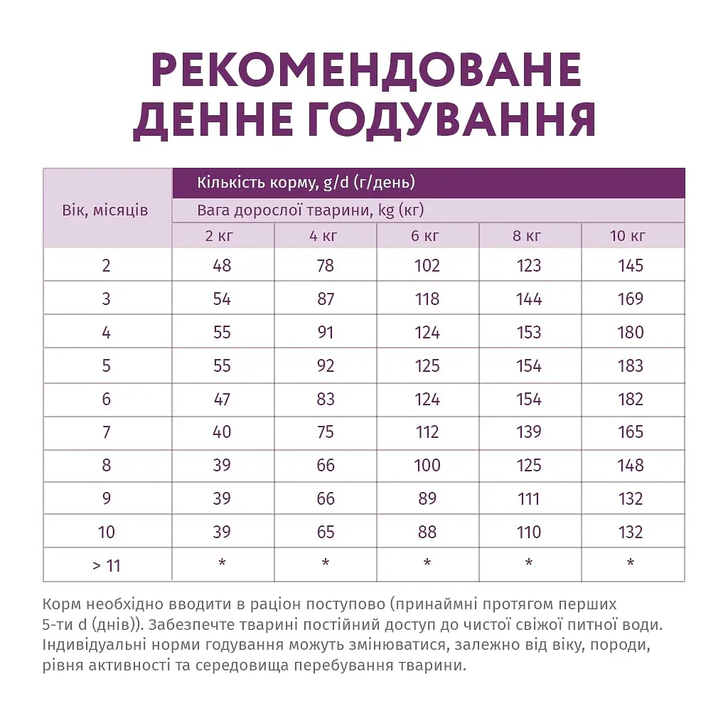 Низькозерновий сухий корм Optimeal для цуценят мініатюрних та малих порід, ягня, 1,5 кг (B1721101) - фото 6