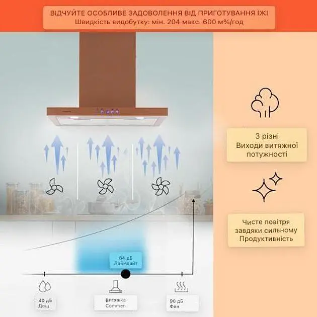 Вытяжка Klarstein Limelight (10041132) - фото 5