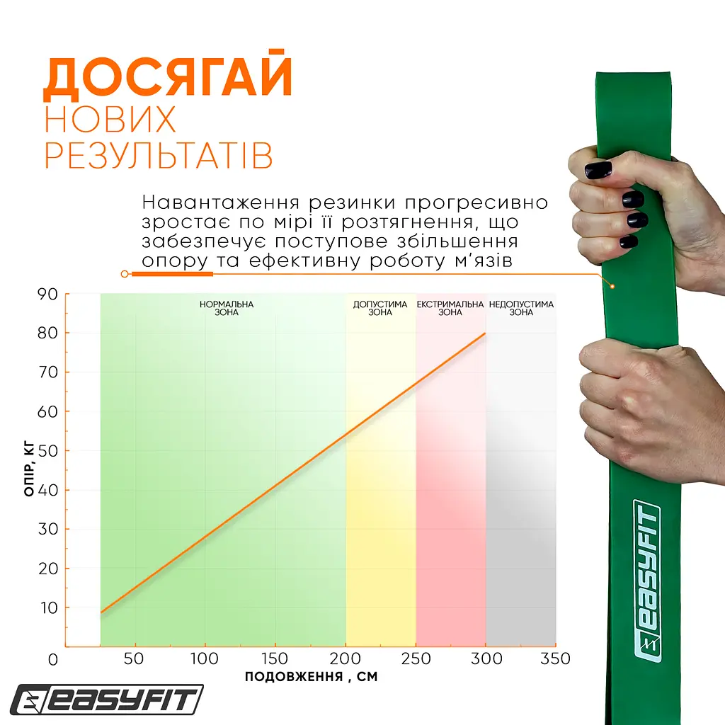 Гумова петля EasyFit 19-65 кг Зелена (EF-2654-5) - фото 7