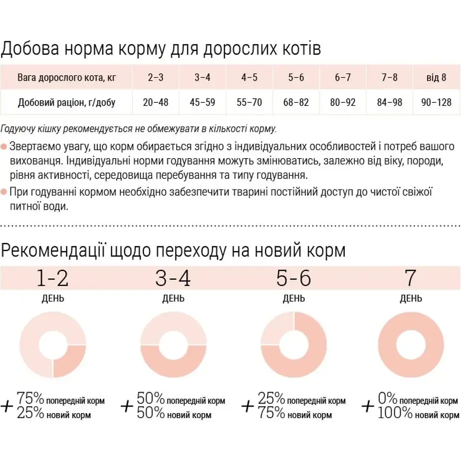 Сухий корм котів Home Food Sterilised Hairball control індичка та ягоди 10 кг - фото 5