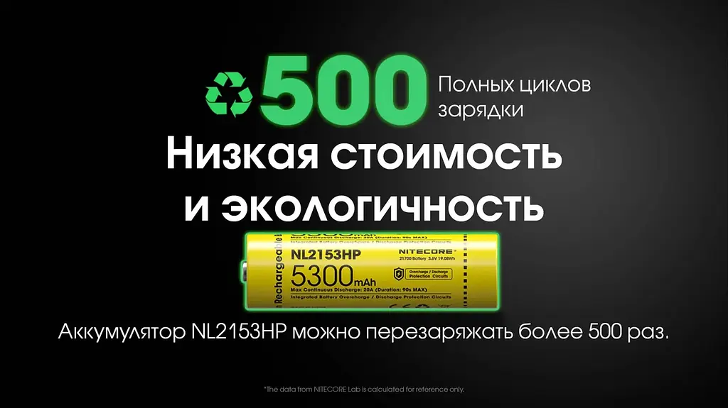 Акумулятор захищений Nitecore Li-Ion 21700 NL2153HP 3.6V 5300mAh Жовтий (2464812628) - фото 4
