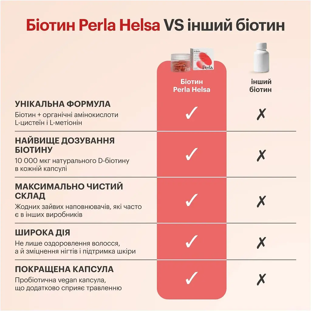 Дієтична добавка Perla Helsa A-Biotin Біотин + Амінокислоти 30 капсул - фото 8