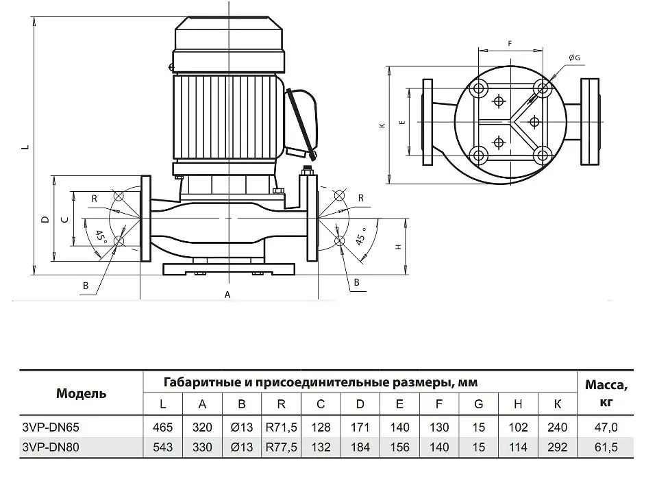 Циркуляционный насос NPO 3VP-DN65 - фото 3