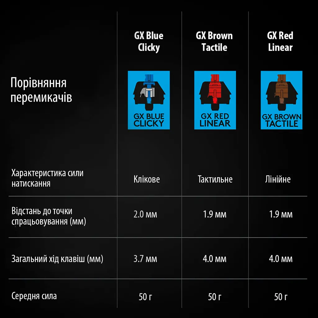 Клавіатура Logitech G PRO Mechanical Gaming USB UA Black (920-009392) - фото 9