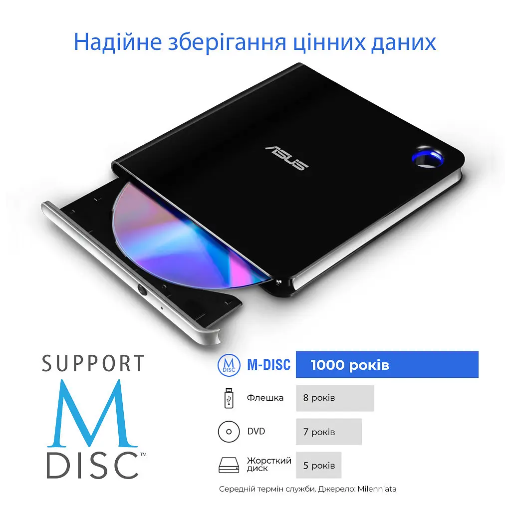 Оптичний привід Blu-Ray ASUS SBW-06D5H-U/BLK/G/AS (90DD02G0-M29000) - фото 4