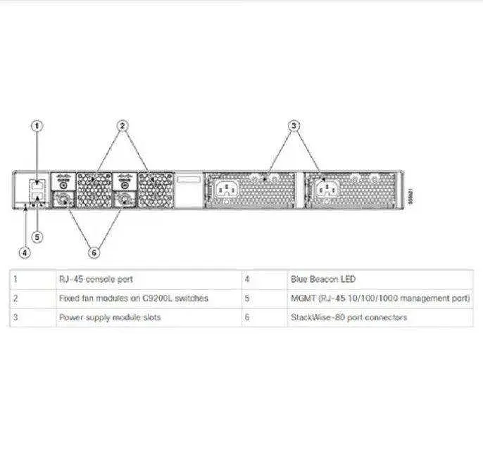 Коммутатор Cisco Catalyst 9200L (C9200L-48PL-4G-E) - фото 3