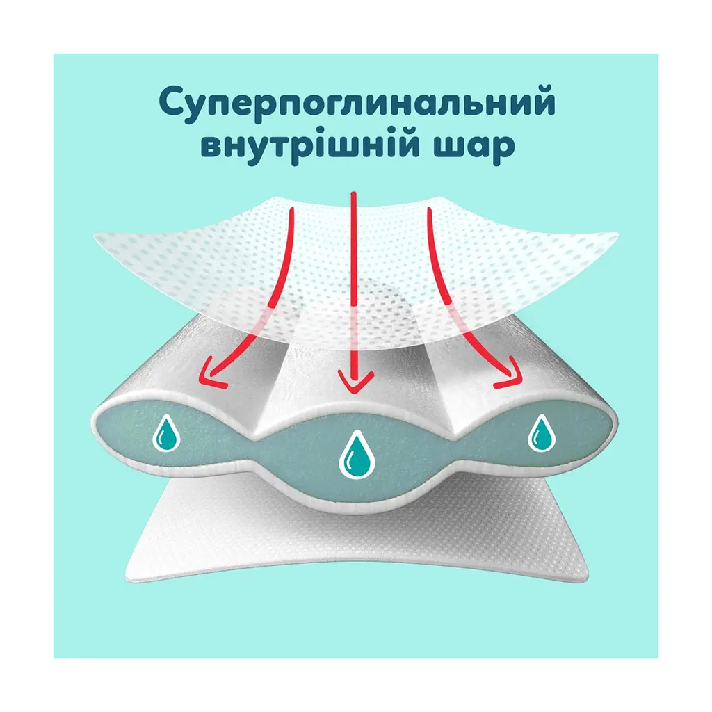 Підгузки Pampers Premium Care Pants Розмір 4 (9-14 кг) 40 шт (8006530320009) - фото 4