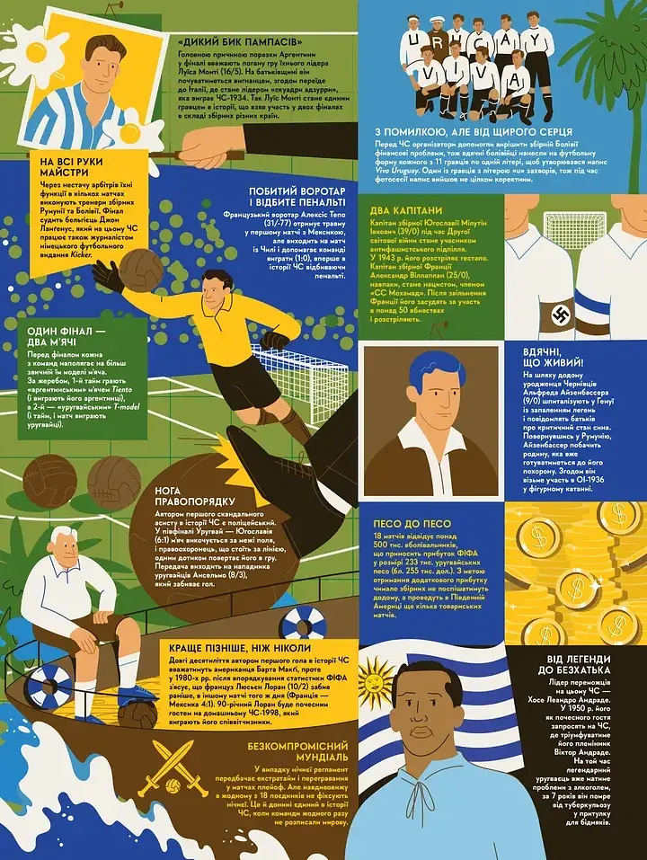 Книга-мандрівка. Чемпіонати світу з футболу - фото 5