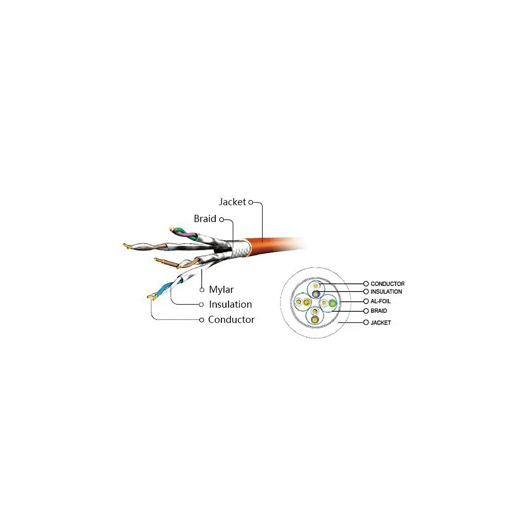 Патч-корд 5м S/FTP Cat 6A CU LSZH violet Cablexpert (PP6A-LSZHCU-V-5M) - фото 3
