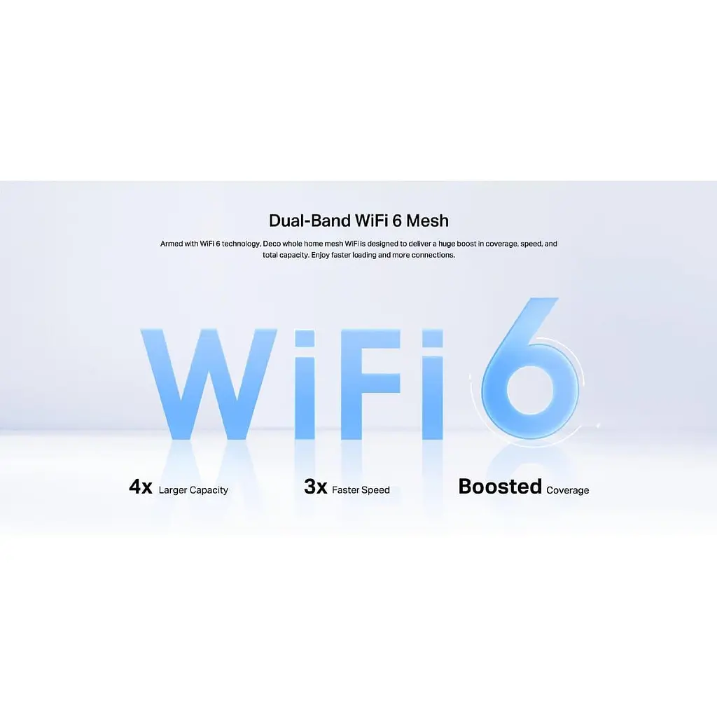 Система WiFi-Mesh TP-Link Deco PX10 AX1500 3xGE LAN/WAN 2 модулі Powerline AV1000 - фото 15
