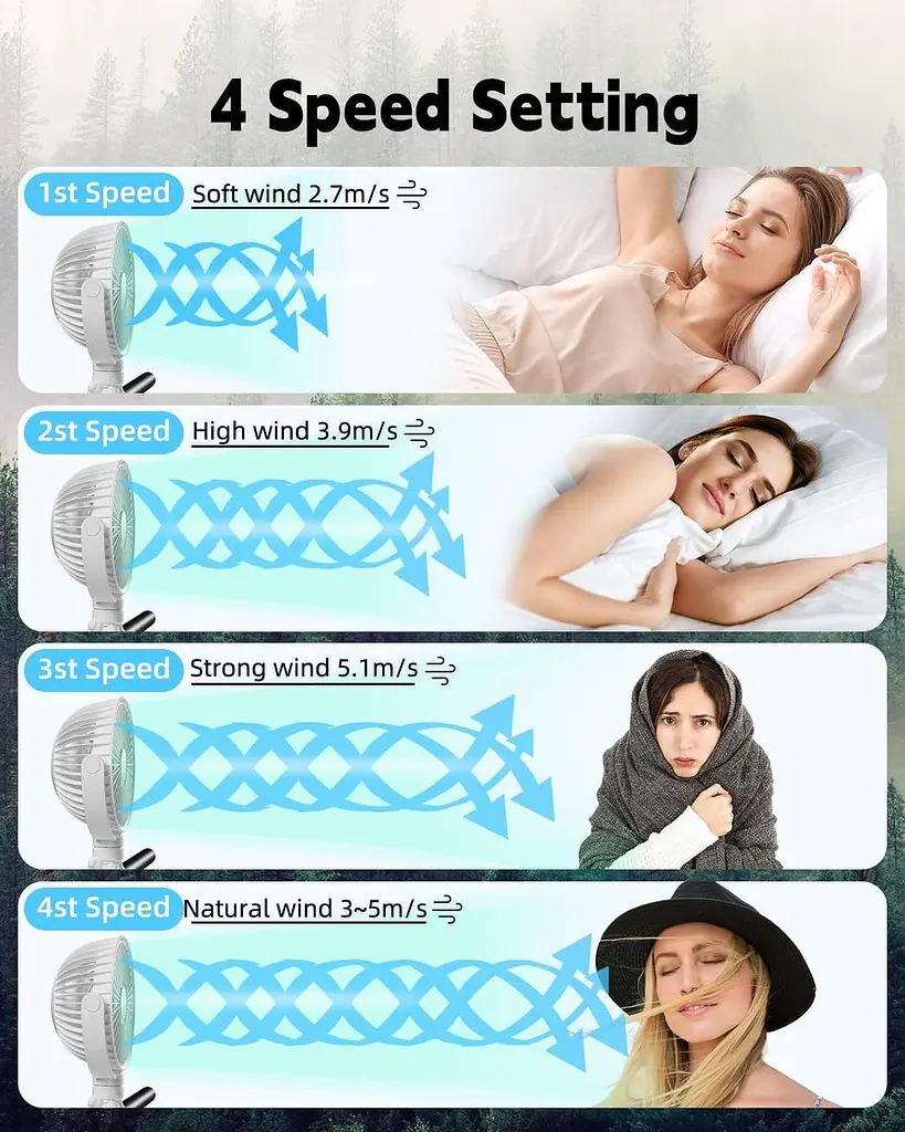 Портативний вентилятор Leelife Octopus Pram Fan 4000mAh 4 швидкості 720° - фото 4