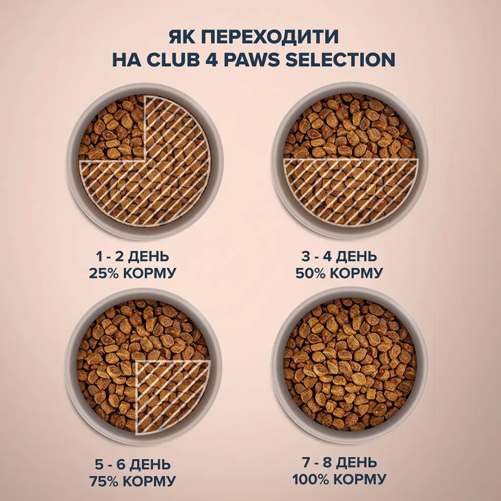 Сухой корм для взрослых кошек Club 4 Paws Premium Selection с индейкой и овощами 1.5 кг - фото 5