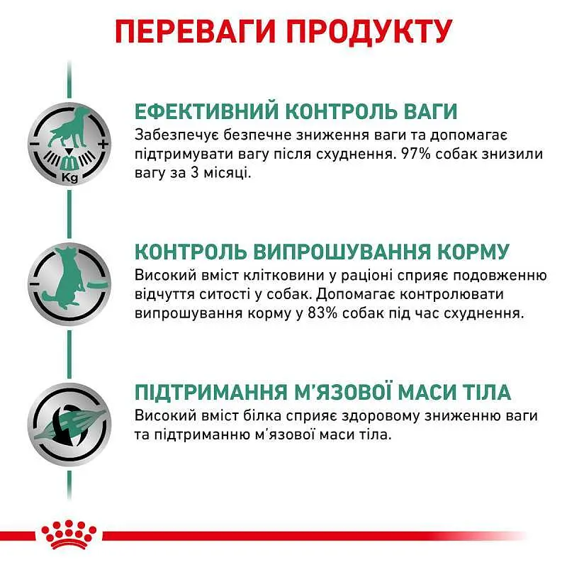 Сухий корм для дорослих собак із надмірною вагою Royal Canin Satiety Weight Management, 12 кг (39480121) - фото 2