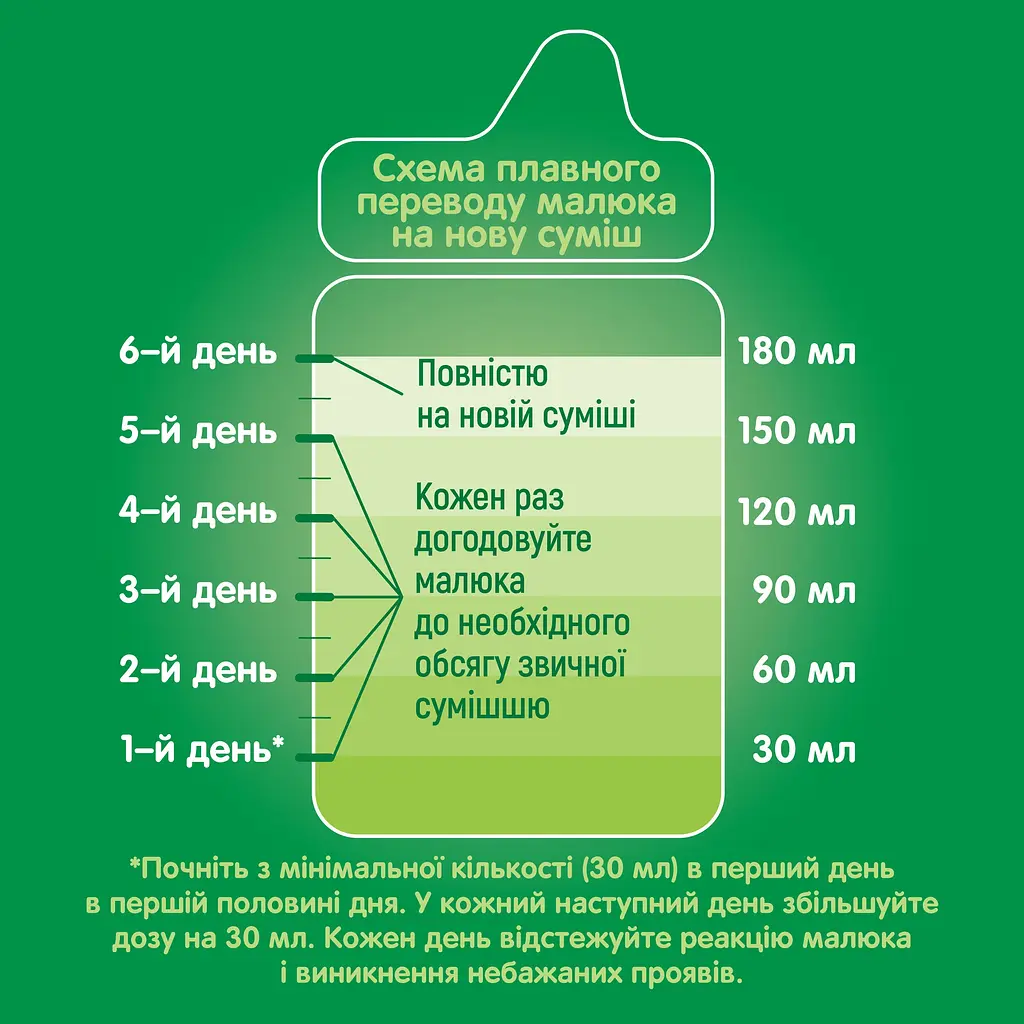 Уцінка. Суха молочна суміш Nestogen 3 з лактобактеріями L. Reuteri 600 г - фото 6