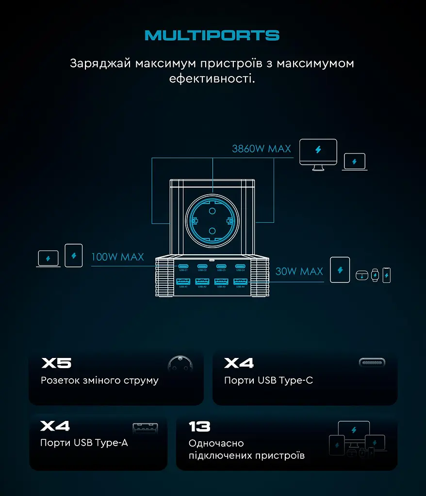 Сетевое зарядное устройство ArmorStandart Resolute Power ARP-544 100 Вт GaN 2 м Black (ARM73177) - фото 12