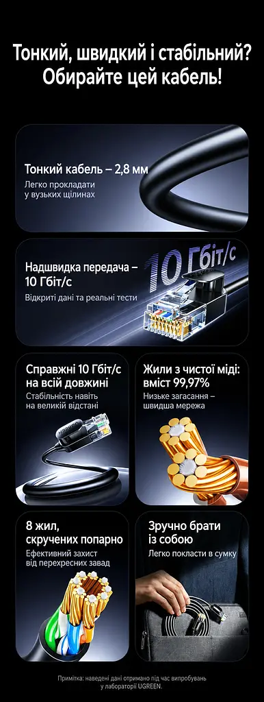 Мережевий кабель UGREEN NW122 1,5 м патч-корд Ethernet RJ45 штекер на RJ45 штекер Cat 6A до 10 Гбіт/с неекранований U/UTP діаметр кабелю 2,8 мм жили з чистої міді 500 МГц чорний (70333) - фото 3