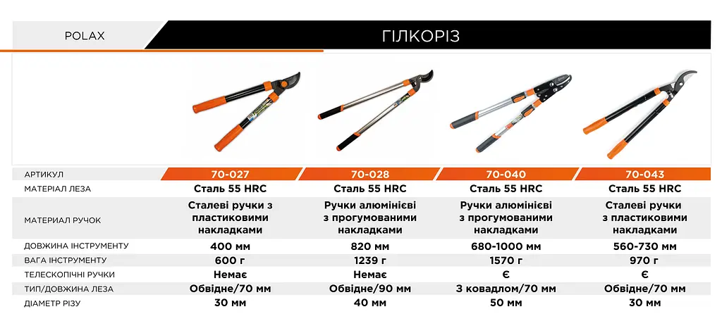 Гілкоріз Polax телескопічний 560-730 мм (70-043) - фото 3