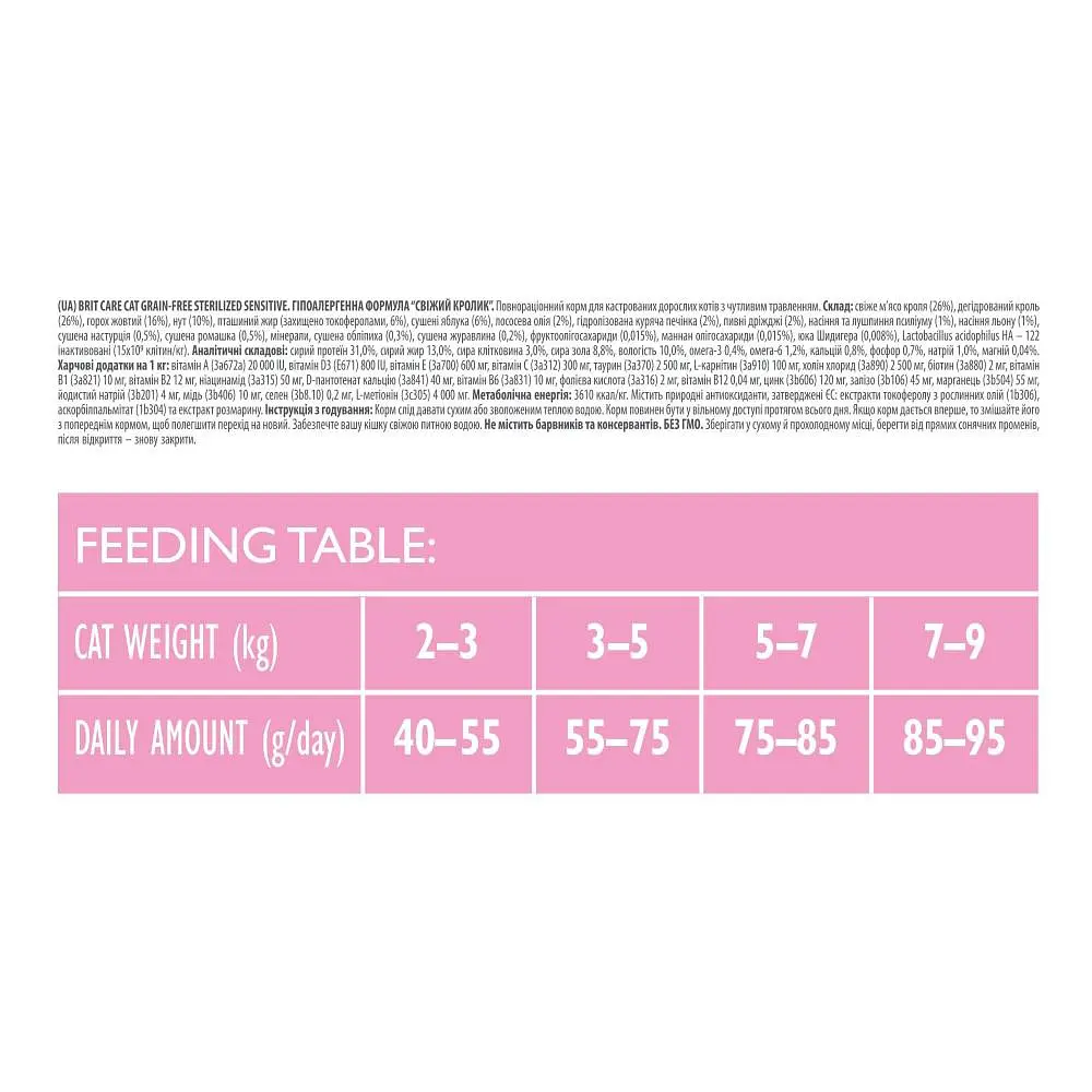Сухий корм Brit Care Cat GF Sterilized Sensitive 0.4 кг для стерилізованих котів - фото 4