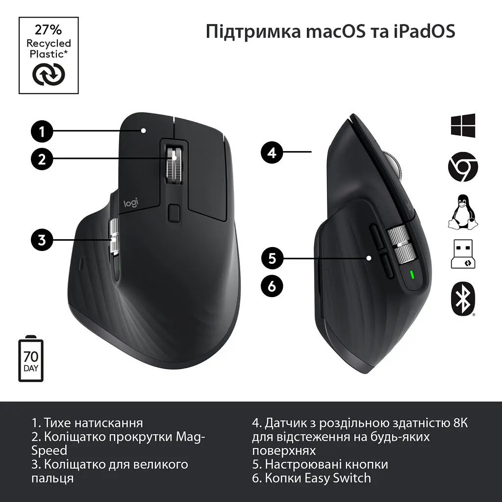 Мишка Logitech MX Master 3S Performance Wireless Mouse Bluetooth Graphite (910-006559) - фото 6