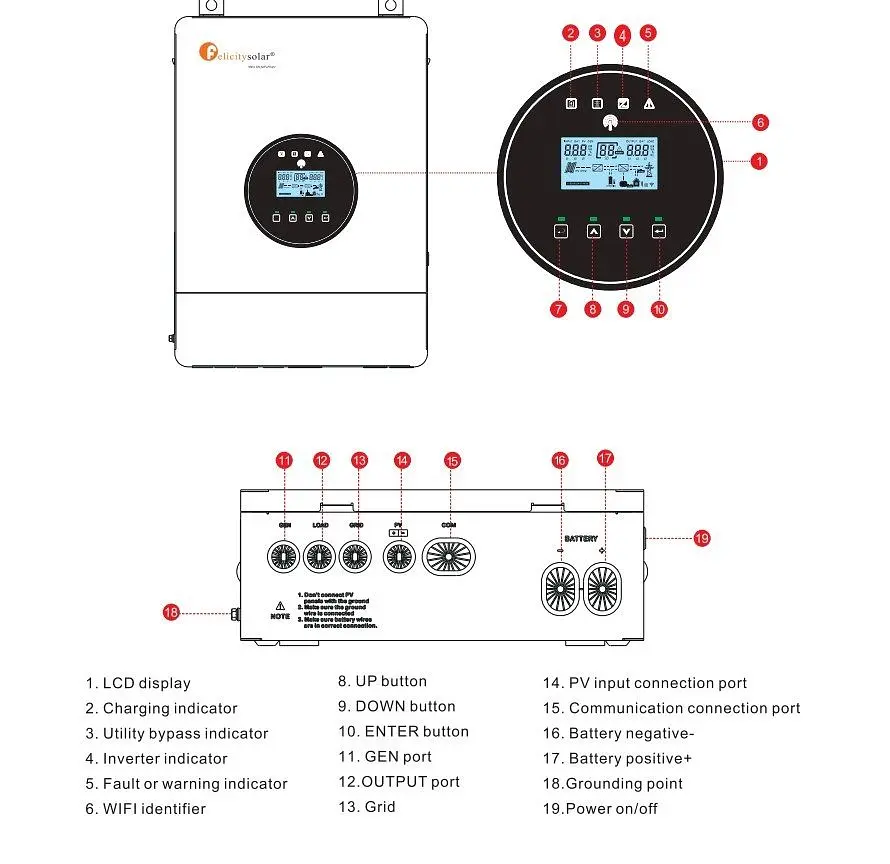 UPS ДБЖ гібридний інвертор Felicity IVEM-4024-II 4000VA 24V Wi-Fi RS485 MPPT - фото 6