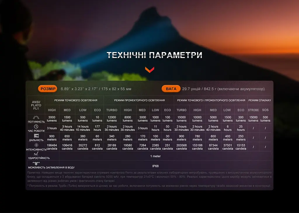 Ліхтар ручний Fenix LR40R V2.0 - фото 22