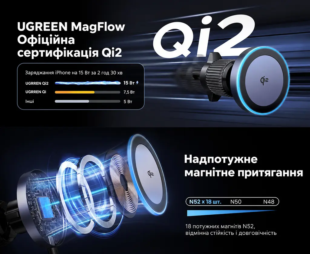 Магнітний автомобільний тримач із бездротовим заряджанням UGREEN MagFlow W708 із кріпленням-гачком у дефлектор Qi2 до 15 Вт вхід живлення USB-C PD/QC для iPhone 12 і новіших з iOS 17.2 обертання на 360° з LED-підсвічуванням кабель USB-C ↔ USB-C 1 м у комплекті сіро-чорний (35970) - фото 13