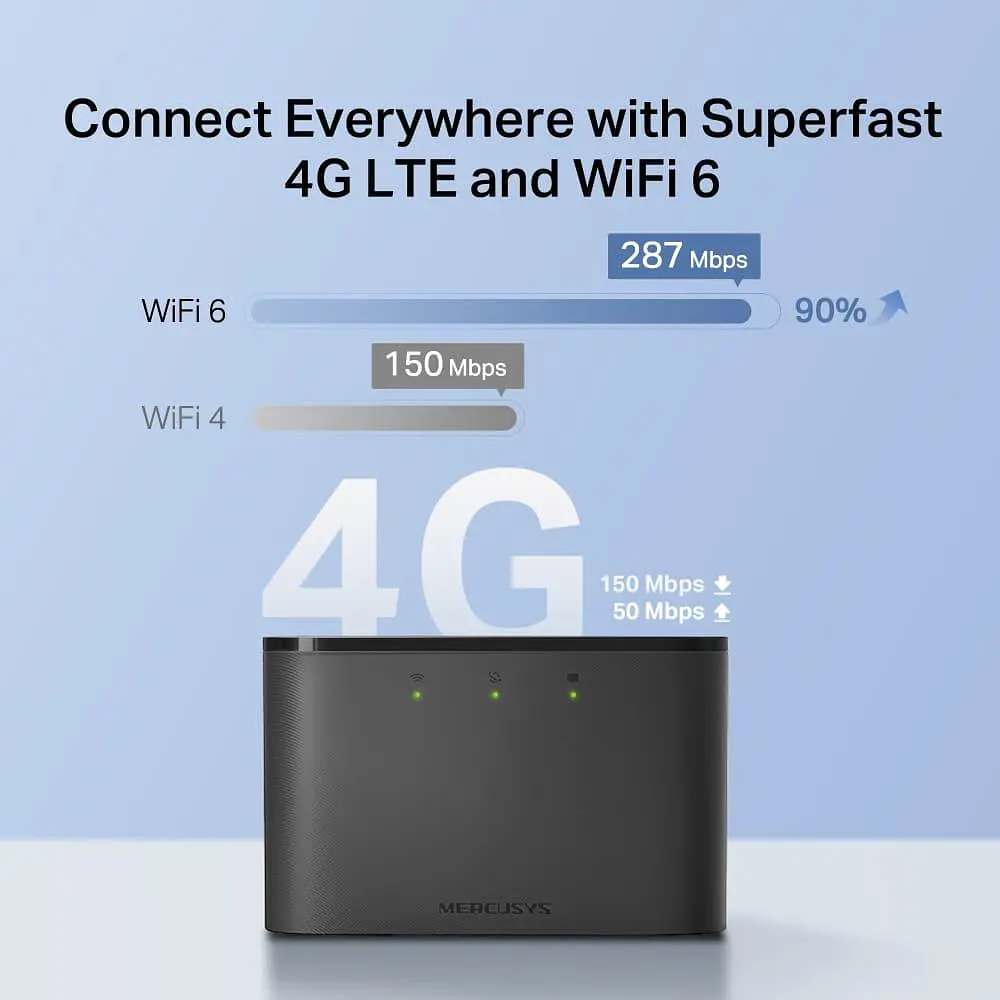 Роутер Mercusys MT110 N150, 4G/LTE, 2200мА*год (MT110) - фото 6