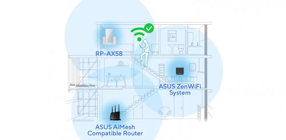 ASUS Повторювач Wi-Fi сигналу ASUS RP-AX58 - фото 10