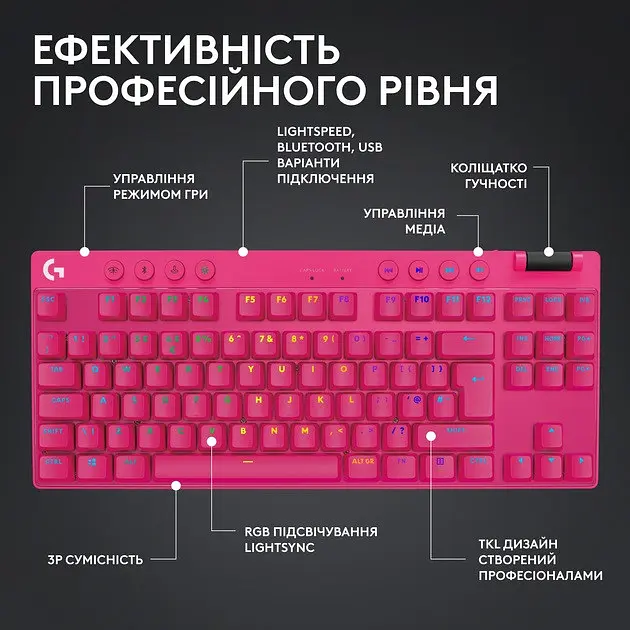 Игровая клавиатура Logitech G Pro X TKL Lightspeed Tactile Magenta (920-012159) - фото 8