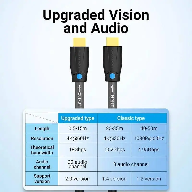 Кабель Vention HDMI-HDMI V 1.4 3 м (AAMBI) - фото 3