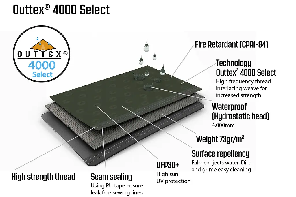 Намет Outwell Rosedale 5PA Green (111179) - фото 11