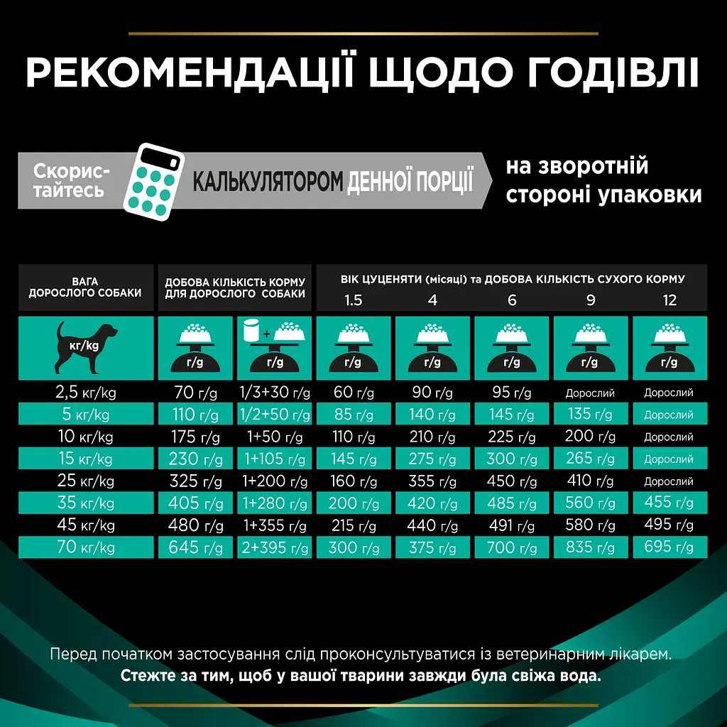 Сухий корм для при захворюваннях шлунково-кишкового тракту собак Purina Pro Plan Veterinary Diets EN Gastrointestinal, 12 кг - фото 10