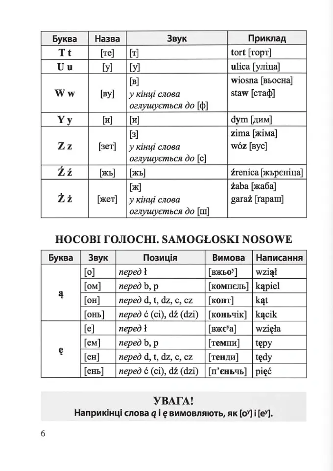 Польська мова. Довідничок для учнів 1-4 класів - Віта Мастиляк - фото 5